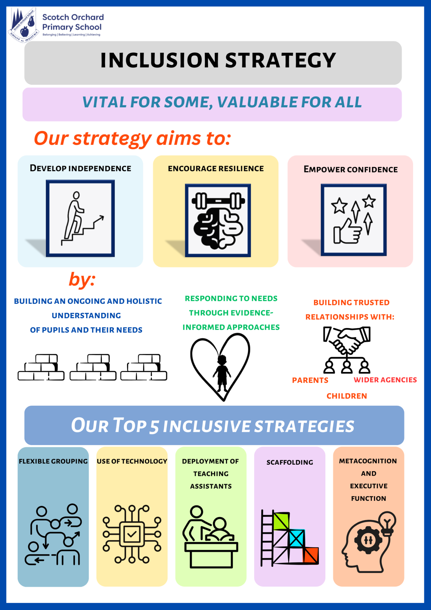 Inclusion Strategy 2026 – Scotch Orchard Primary School